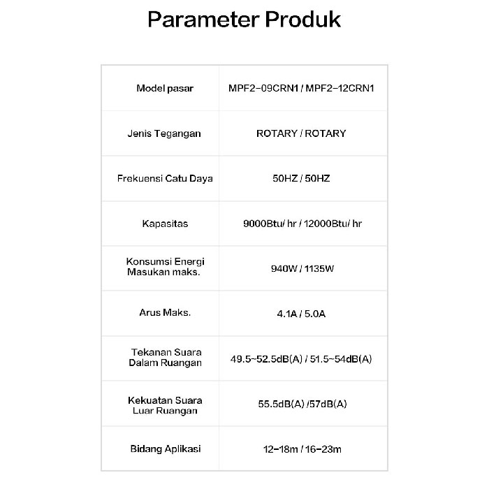 Midea AC Portabel PF Series 1 PK - MPF2-09CRN1